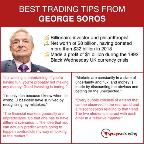 george soros quotes trading